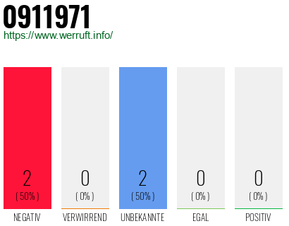 Telefonnummer 0911971