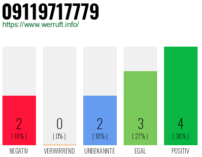 Rufnummer 09119717779 Telefonnummer 09119717779