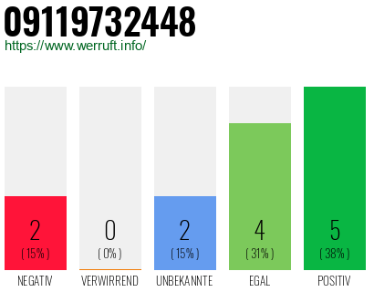 Rufnummer 09119732448 Telefonnummer 09119732448