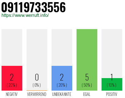 Rufnummer 09119733556 Telefonnummer 09119733556