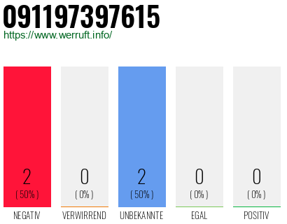 Rufnummer 091197397615 Telefonnummer 091197397615