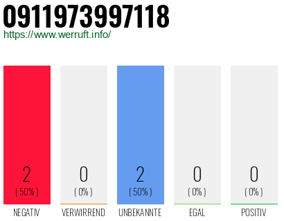 Rufnummer 0911973997118 Telefonnummer 0911973997118