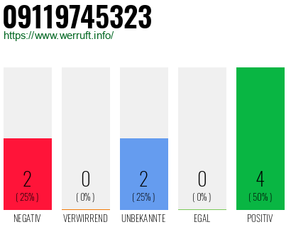 Rufnummer 09119745323 Telefonnummer 09119745323