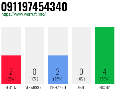 Rufnummer 091197454340 Telefonnummer 091197454340