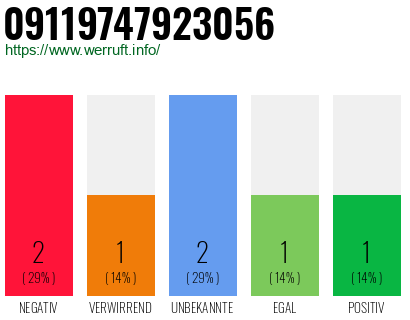 Rufnummer 09119747923056 Telefonnummer 09119747923056