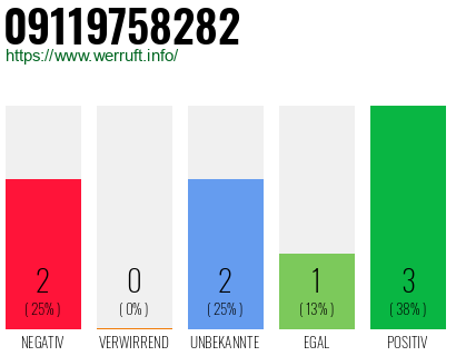 Rufnummer 09119758282 Telefonnummer 09119758282
