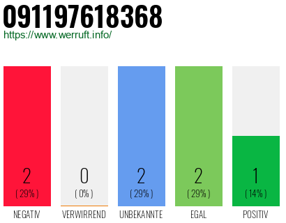 Rufnummer 091197618368 Telefonnummer 091197618368