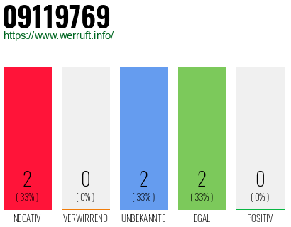 Rufnummer 09119769 Telefonnummer 09119769