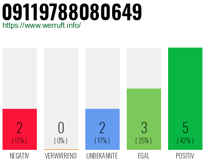 Rufnummer 09119788080649 Telefonnummer 09119788080649