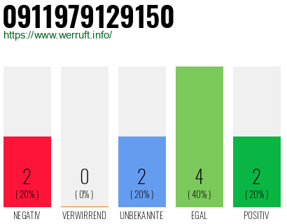 Rufnummer 0911979129150 Telefonnummer 0911979129150