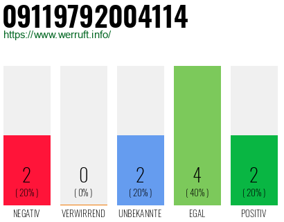 Rufnummer 09119792004114 Telefonnummer 09119792004114