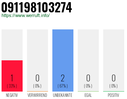 Telefonnummer 091198103274