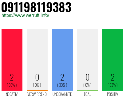 Rufnummer 091198119383 Telefonnummer 091198119383