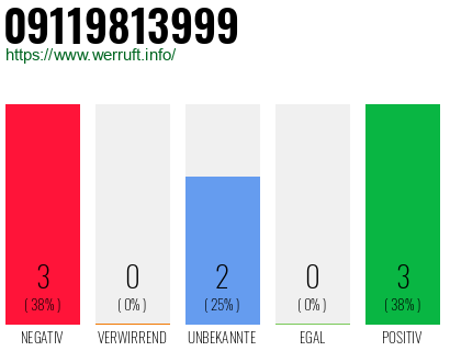 Rufnummer 09119813999 Telefonnummer 09119813999