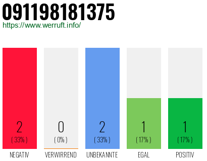 Telefonnummer 091198181375