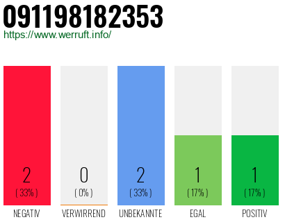 Rufnummer 091198182353 Telefonnummer 091198182353