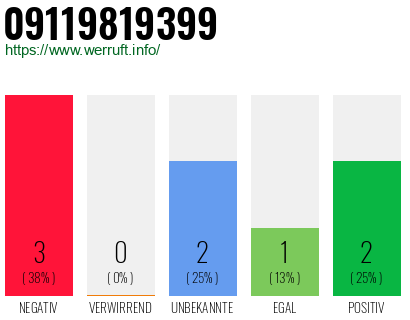 Rufnummer 09119819399 Telefonnummer 09119819399