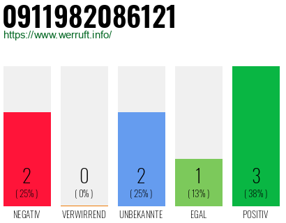 Rufnummer 0911982086121 Telefonnummer 0911982086121