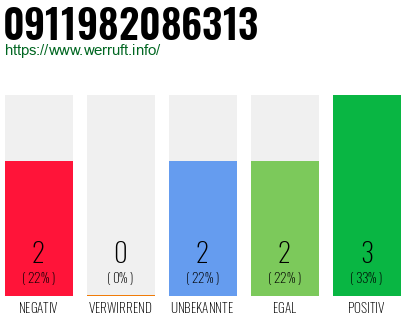 Rufnummer 0911982086313 Telefonnummer 0911982086313