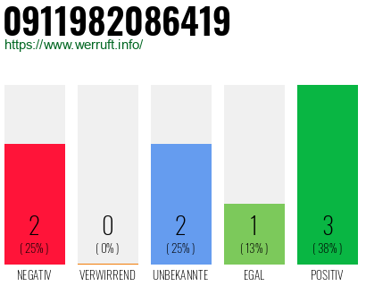 Rufnummer 0911982086419 Telefonnummer 0911982086419
