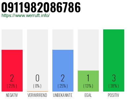 Rufnummer 0911982086786 Telefonnummer 0911982086786