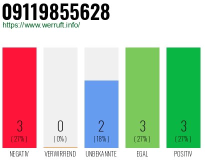Rufnummer 09119855628 Telefonnummer 09119855628