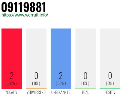 Rufnummer 09119881 Telefonnummer 09119881