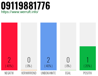 Rufnummer 09119881776 Telefonnummer 09119881776