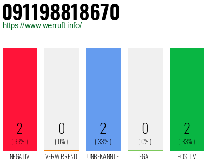 Rufnummer 091198818670 Telefonnummer 091198818670