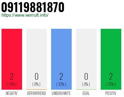 Rufnummer 09119881870 Telefonnummer 09119881870