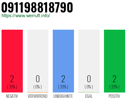 Rufnummer 091198818790 Telefonnummer 091198818790