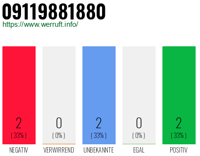 Rufnummer 09119881880 Telefonnummer 09119881880
