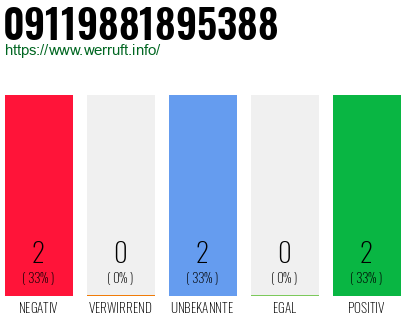 Rufnummer 09119881895388 Telefonnummer 09119881895388