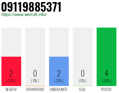 Rufnummer 09119885371 Telefonnummer 09119885371