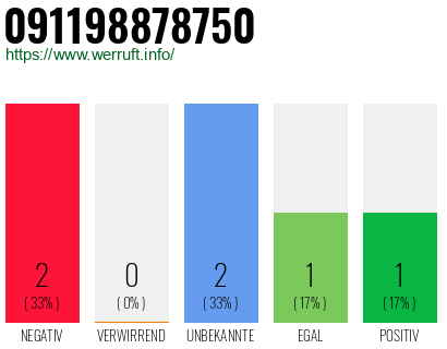 Rufnummer 091198878750 Telefonnummer 091198878750