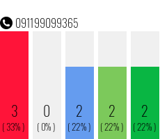 Telefonnummer 091199099365