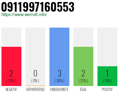 Rufnummer 0911997160553 Telefonnummer 0911997160553