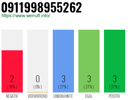 Rufnummer 0911998955262 Telefonnummer 0911998955262