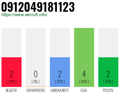 Rufnummer 0912049181123 Telefonnummer 0912049181123