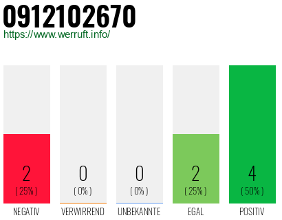 Rufnummer 0912102670 Telefonnummer 0912102670