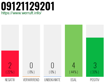 Rufnummer 09121129201 Telefonnummer 09121129201