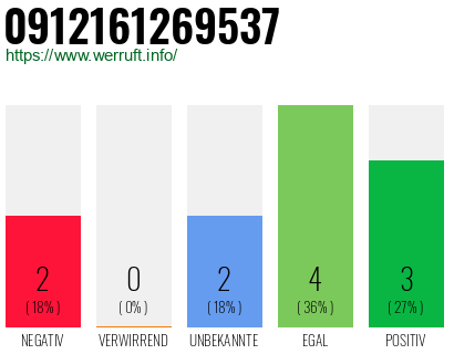Rufnummer 0912161269537 Telefonnummer 0912161269537