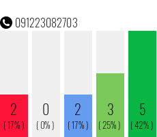 Telefonnummer 091223082703