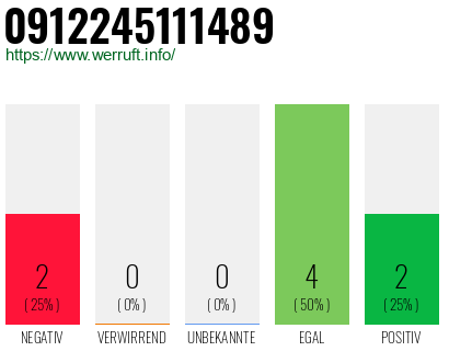 Rufnummer 0912245111489 Telefonnummer 0912245111489