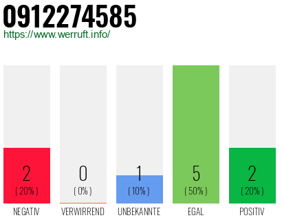 Rufnummer 0912274585 Telefonnummer 0912274585