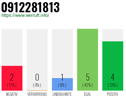 Rufnummer 0912281813 Telefonnummer 0912281813