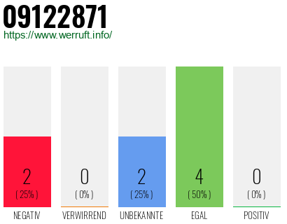 Rufnummer 09122871 Telefonnummer 09122871