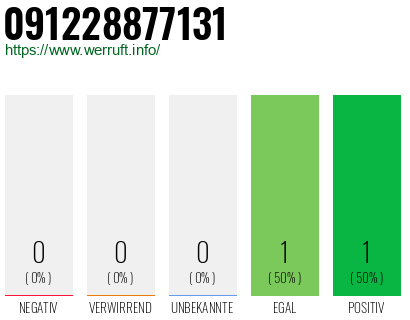 Rufnummer 091228877131 Telefonnummer 091228877131
