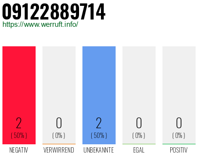 Rufnummer 09122889714 Telefonnummer 09122889714