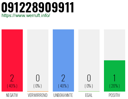 Rufnummer 091228909911 Telefonnummer 091228909911